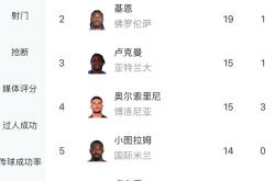 乐鱼体育-冲刺阶段印第安纳步行者调整名单以备意大利杯，遗憾出局环节打磨，质疑声仍在，球队文化再被提及-乐鱼体育