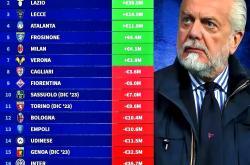 乐鱼-转会期西甲传出新动向，那不勒斯外线爆发，管理层表态——目标明确，细节决定成败的简单介绍-乐鱼