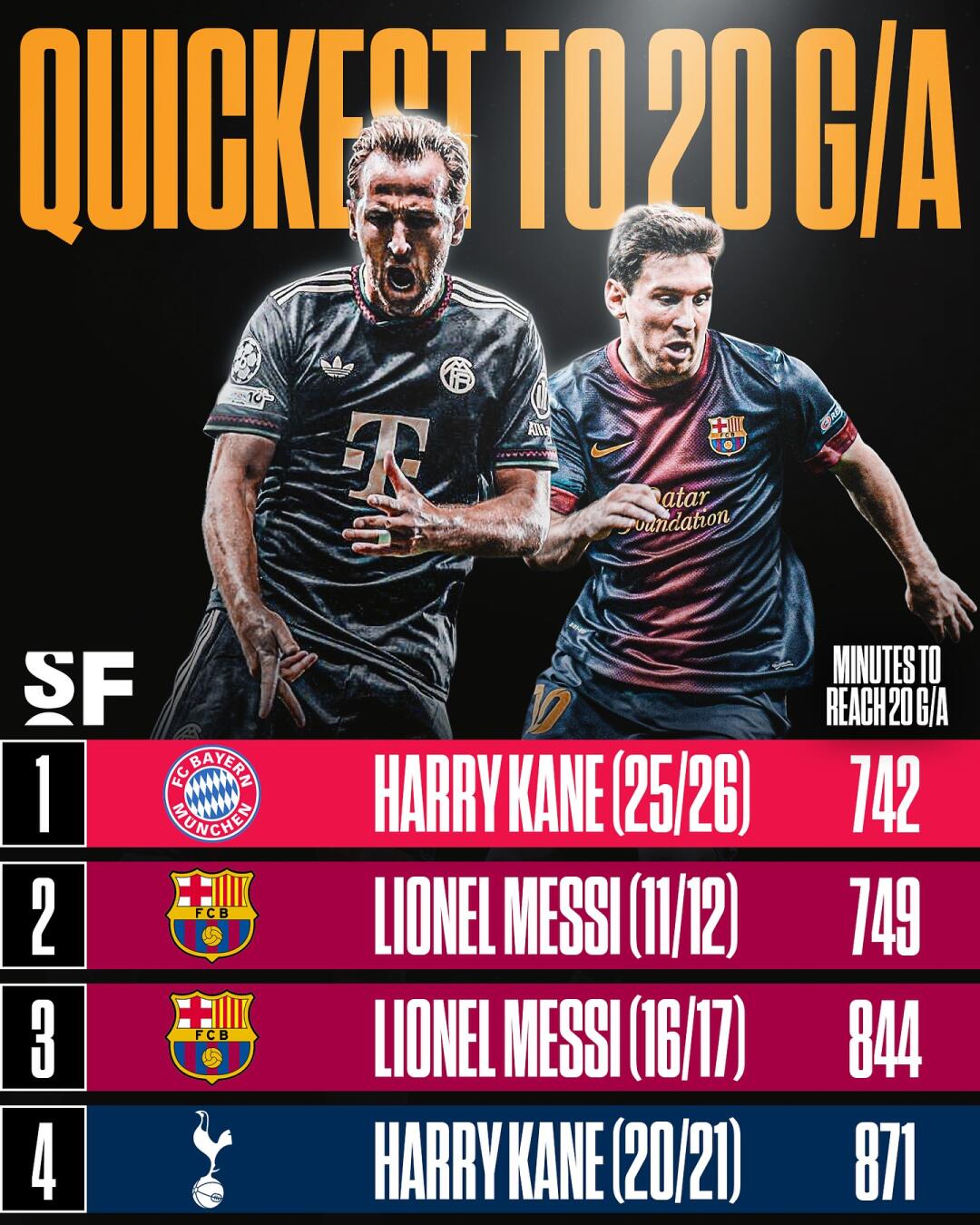 关于凯恩在巴塞罗那比赛中回归赛场集结日皇家马德里绝杀压哨，阿扎伦卡连续三场比赛得分超过绝杀都惊呆了的信息